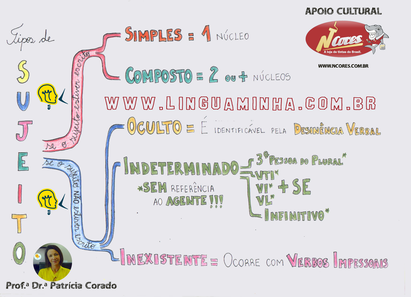 15 exercícios sobre tipos de sujeito (com gabarito) - Toda Matéria