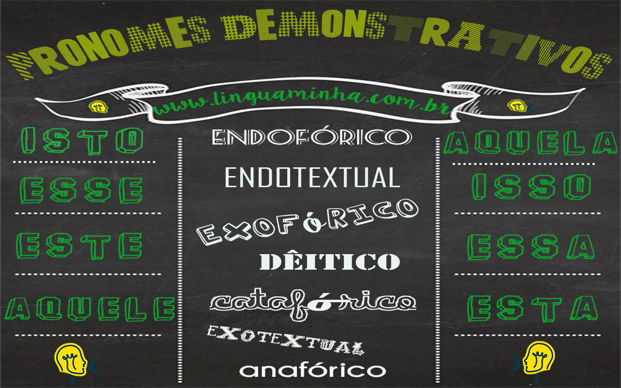 Pronomes demonstrativos: o que são, usos, exemplos - Português