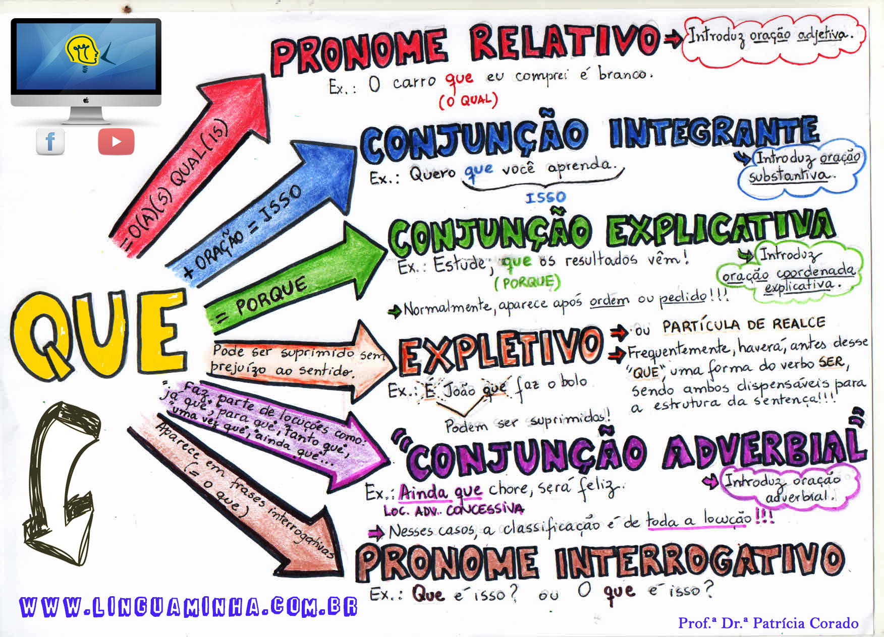 Pronomes relativos - Concordância verbal - Academia da Língua