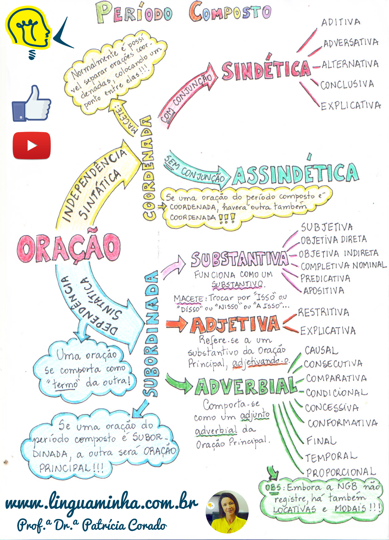 Construção de Períodos: Simples e Compostos Ortografia e Pontuação, PDF, Gramática