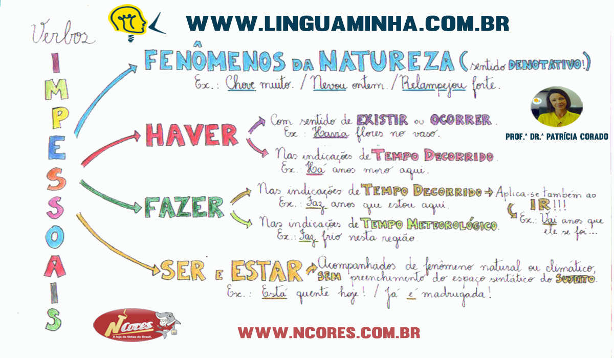 Verbos Fenômenos Da Natureza