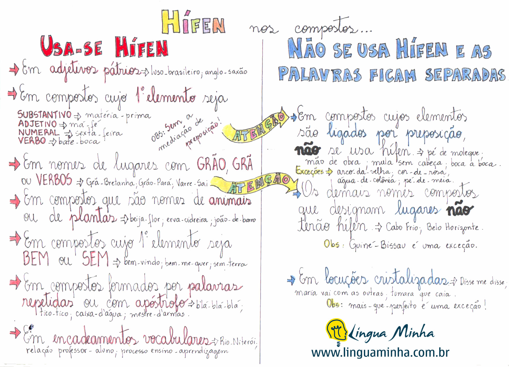 Nova ortografia - vocábulos sempre separados por meio de hífen, Nova  Ortografia