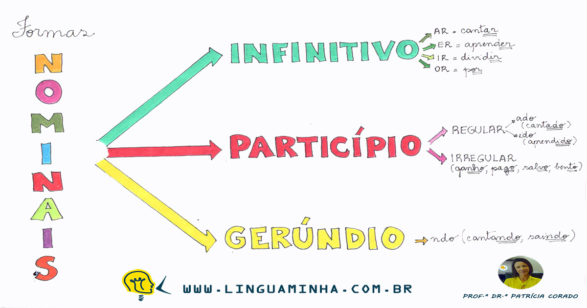 O Que É Verbo No Gerundio Exemplos